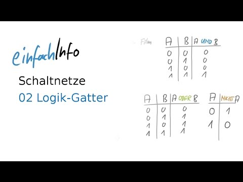 02 Schaltnetze - Logik-Gatter