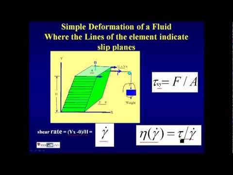 Thumbnail photo for video titled, Stress Strain Rate and Viscocity
