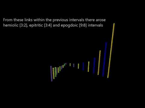 Plato, Timaeus, 35b-36b. The Soul of the World. (transl.: Andrew Barker, 1989).