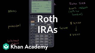 Roth IRAs