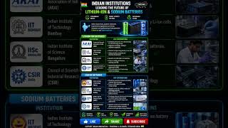 🇮🇳 India's Battery Revolution! #2026