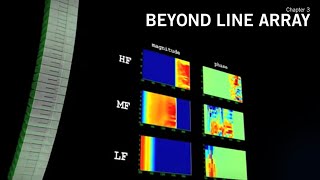 Video thumbnail for Martin Audio MLA: Chapter 3 - Beyond Line Array by MartinAudioLondon