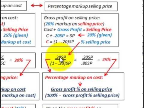Gross Profit Equation (Calculating Gross Profit Percentage, Selling Price Vs Cost Markup)