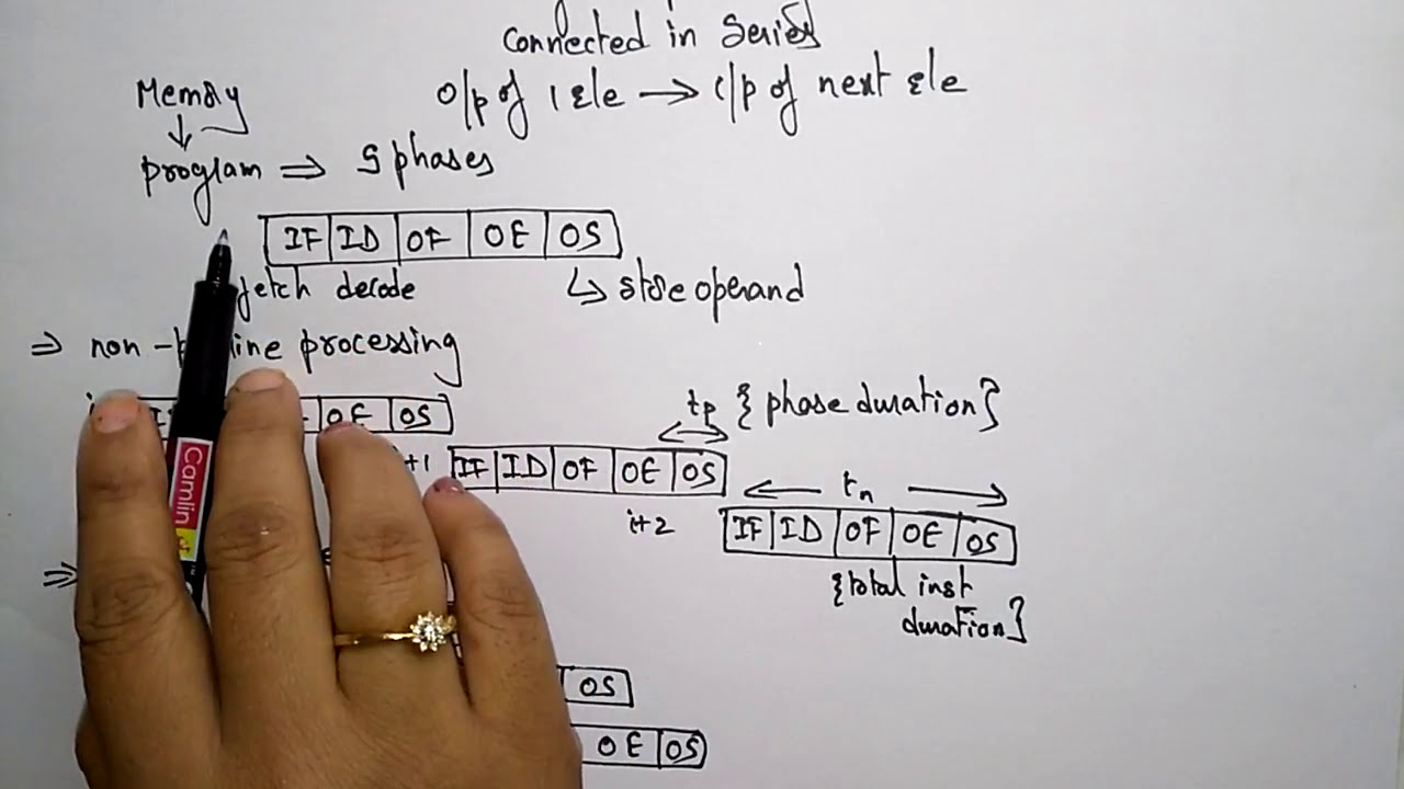 Pipelining Processing in Computer Organization | COA | Lec-32 | Bhanu Priya