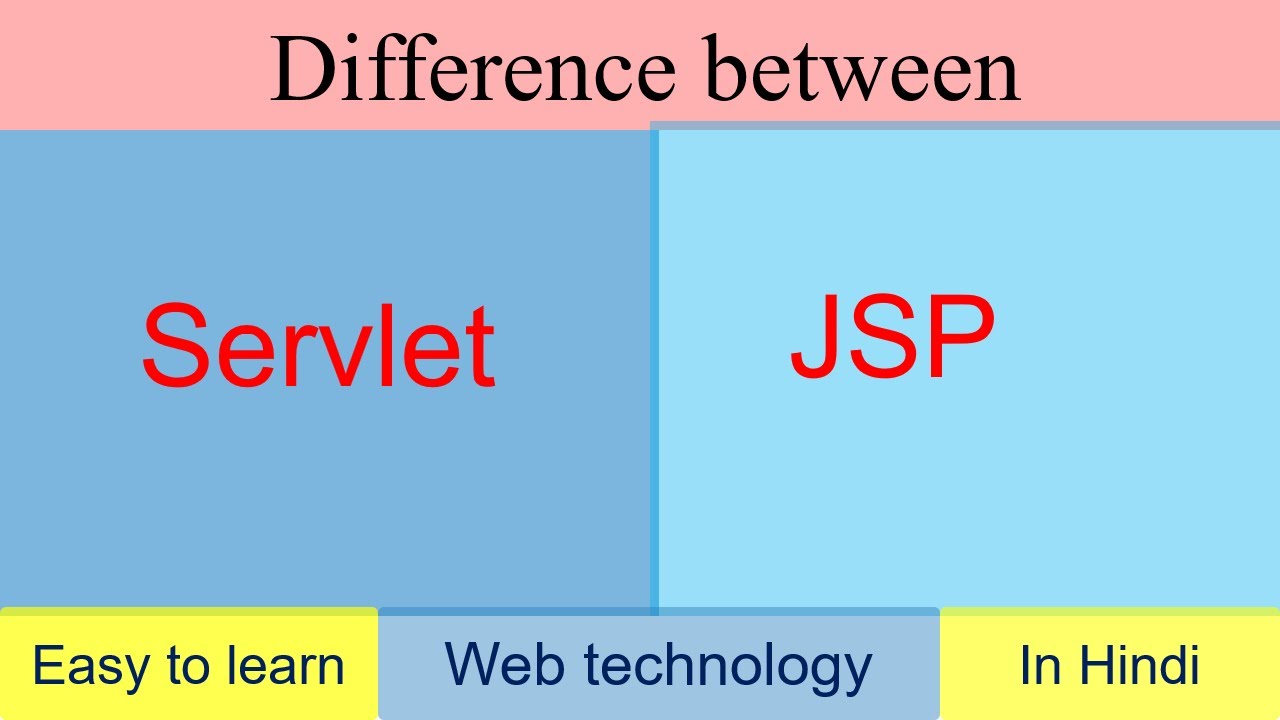 Difference between servlet and jsp in hindi ||web technology||