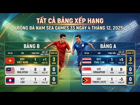Lịch Thi Đấu, Kết Quả, Bảng Xếp Hạng Bóng Đá Nam Sea Games 33 Của Đội Tuyển U22 Việt Nam Ngày 4/12