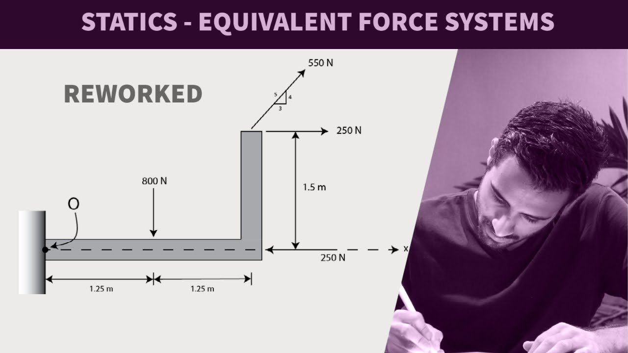 Statics – Equivalent Force Systems