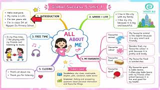 GS5 U1 Mindmap