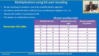 1.3 Modified Booth’s Algorithm | Bit-pair Recoding | Radix-4 Recoding