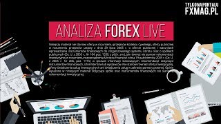 Analiza Forex LIVE | Wpadniemy w konsolidacje? | Waluty, Indeksy, Surowce | 19 marca