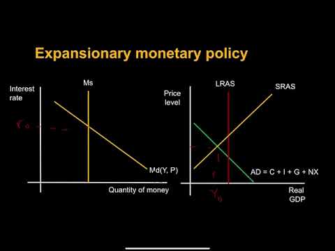 Monetary policy during recessions