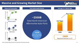 #TradeTalks: The ecommerce automotive aftermarket and the transformati