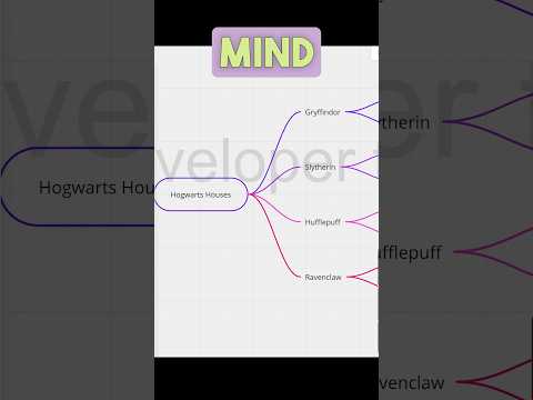 How to use Mind Maps in Miro