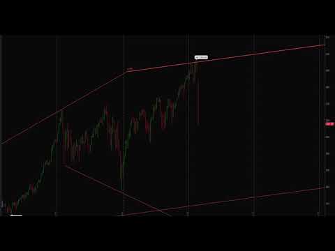 Daily Update, February 27th, 2020