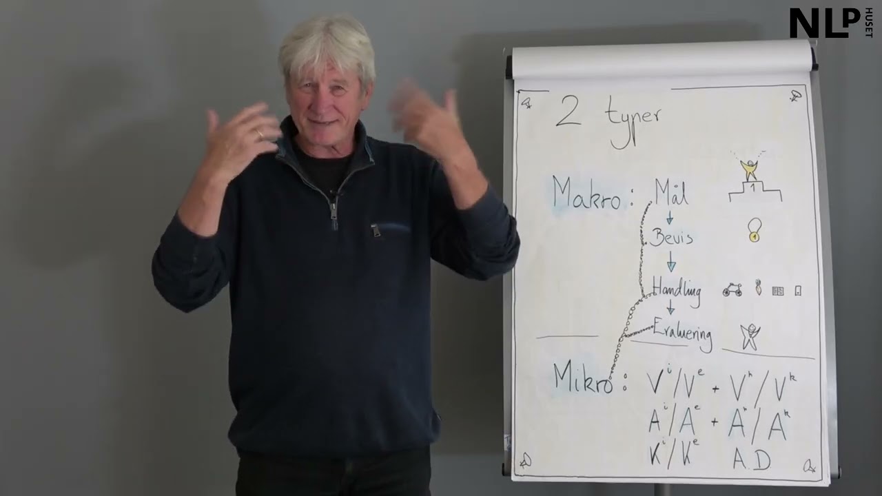 Strategier