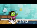 PBS Kids Logo History OUTDATED