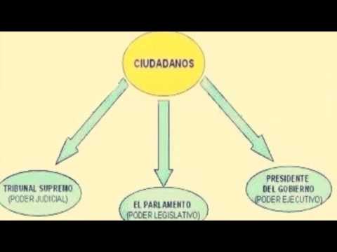 3ª parte de la intervención de Heliodoro Rodríguez en Ya Es Domigo  Qué es en realidad la democracia