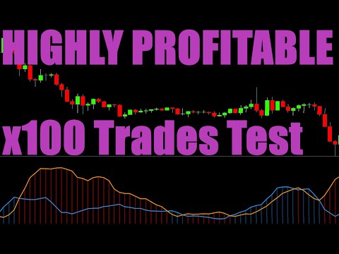 Highly Profitable Indicator Trading Strategy Tested 100 Times - Absolute Strength Histogram