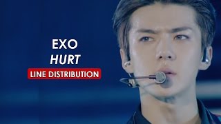 Download lagu EXO - HURT Line Distribution (Color Coded) mp3 Download lagu EXO - HURT Line Distribution (Color Coded) mp3