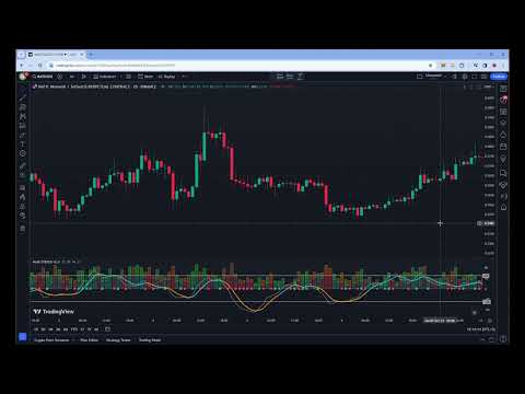 BEST Trading Strategy using only 1 indicator | RedK Everex