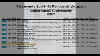 Születésnapi futóverseny 2023.09.