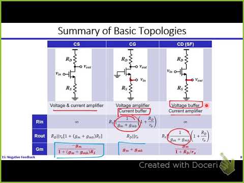 Analog ICs | Dr. Hesham Omran | Lecture 15 Part 1/6 | Negative Feedback [Recapping]