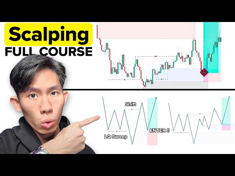 How to Make $11,610/Month With a 1-Minute Scalping Strategy (BACKTESTED Results)