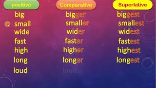 UNIT 4: What's the fastest animal in the world? Lesson 3: Grammar and song