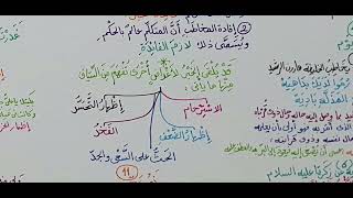 صورة البلاغة الواضحة ( الغرض من القاء الخبر ) 16