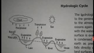 Download Lagu 15CV73 by Dr. Veeresh M, Hydrologic cycle Thumbnail