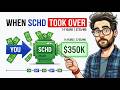The Dividend Crossover Point: A 14-Year, $350K SCHD/VOO Case Study