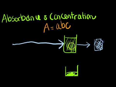 ClinChem: absorbance and concentration in...