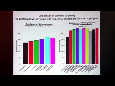 July 19, 2013: Age Effects on DNA Methylation Models