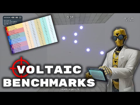 What Do Voltaic Benchmarks Say About Your Skill? | Aim Training Tutorials #24