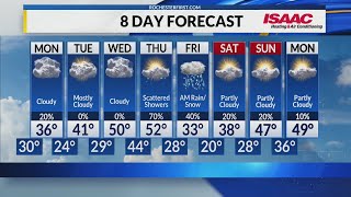 Rochester's Sunday Night Weather Forecast
