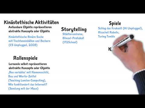 Computer Science Unplugged: Informatikunterricht ohne Strom / Informatikdidaktik kurz gefasst T. 33