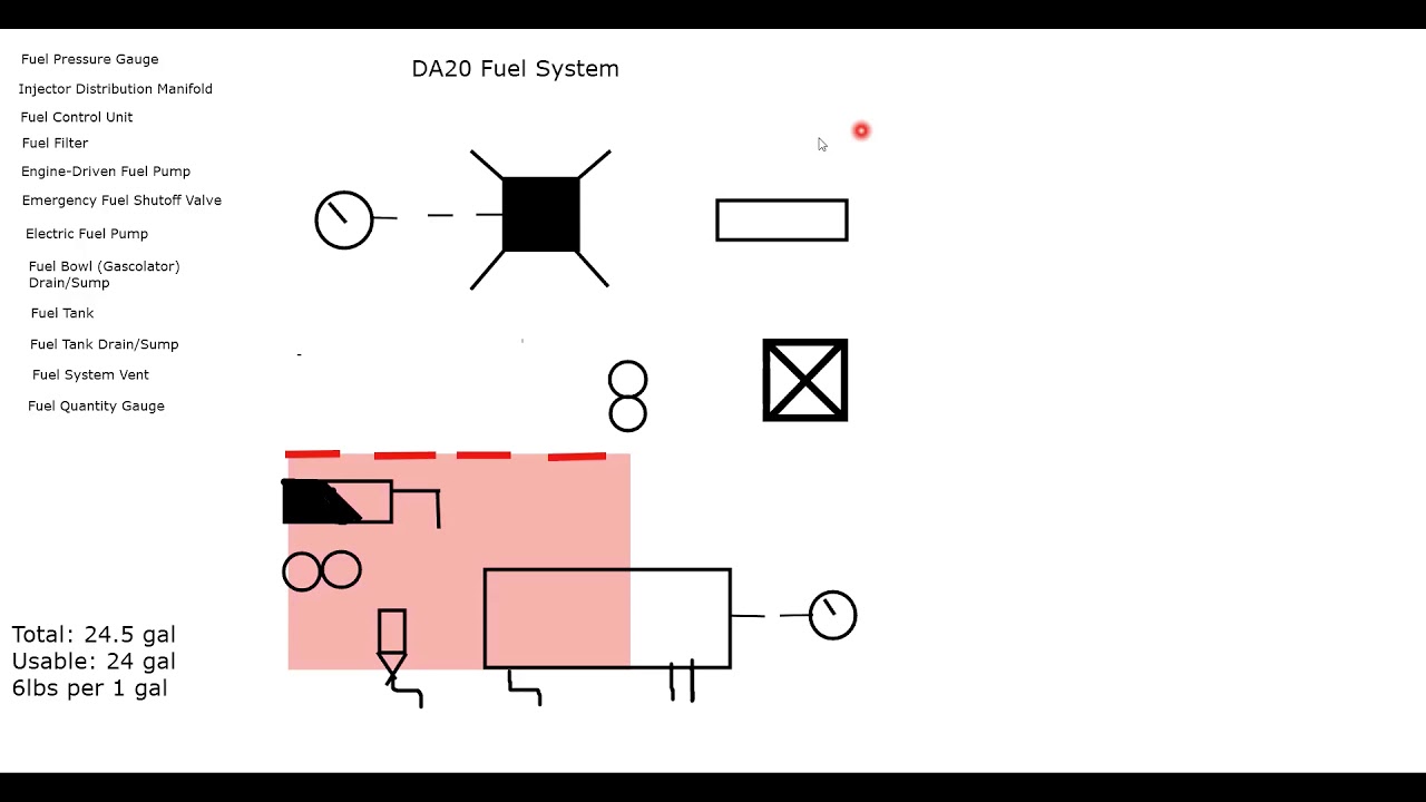 DA20 Fuel System Schematic