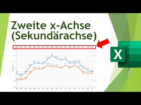 Zweite x-Achse in Excel-Diagramm (Sekundärachse einfügen) - Daten visualisieren in Excel (45)