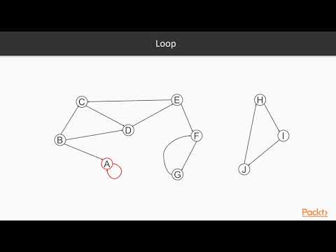 Advanced Data Structures and Algorithms in Java 9 What is a Graph | packtpub com