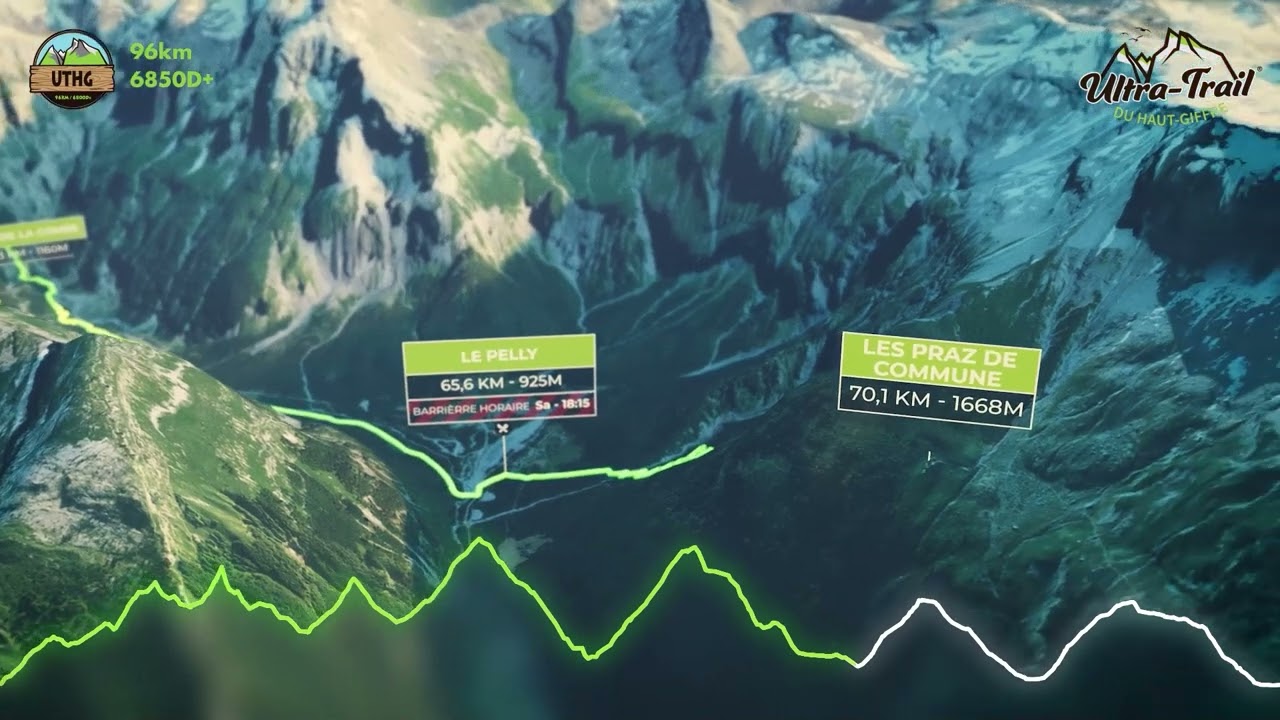 Ultra-Trail® du Haut-Giffre - Parcours UTHG