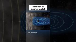 How Beautiful it is When the Sun is Trying to Kill us ☠️