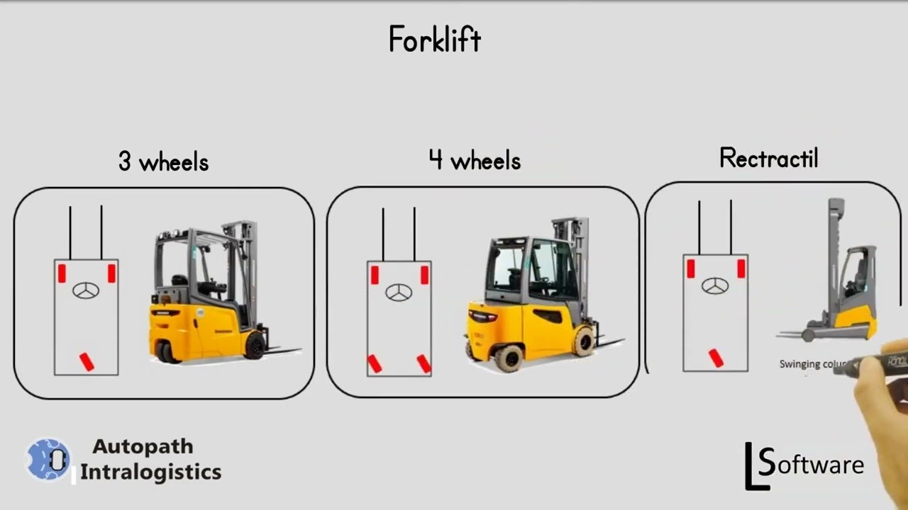 Autopath Intralogistics