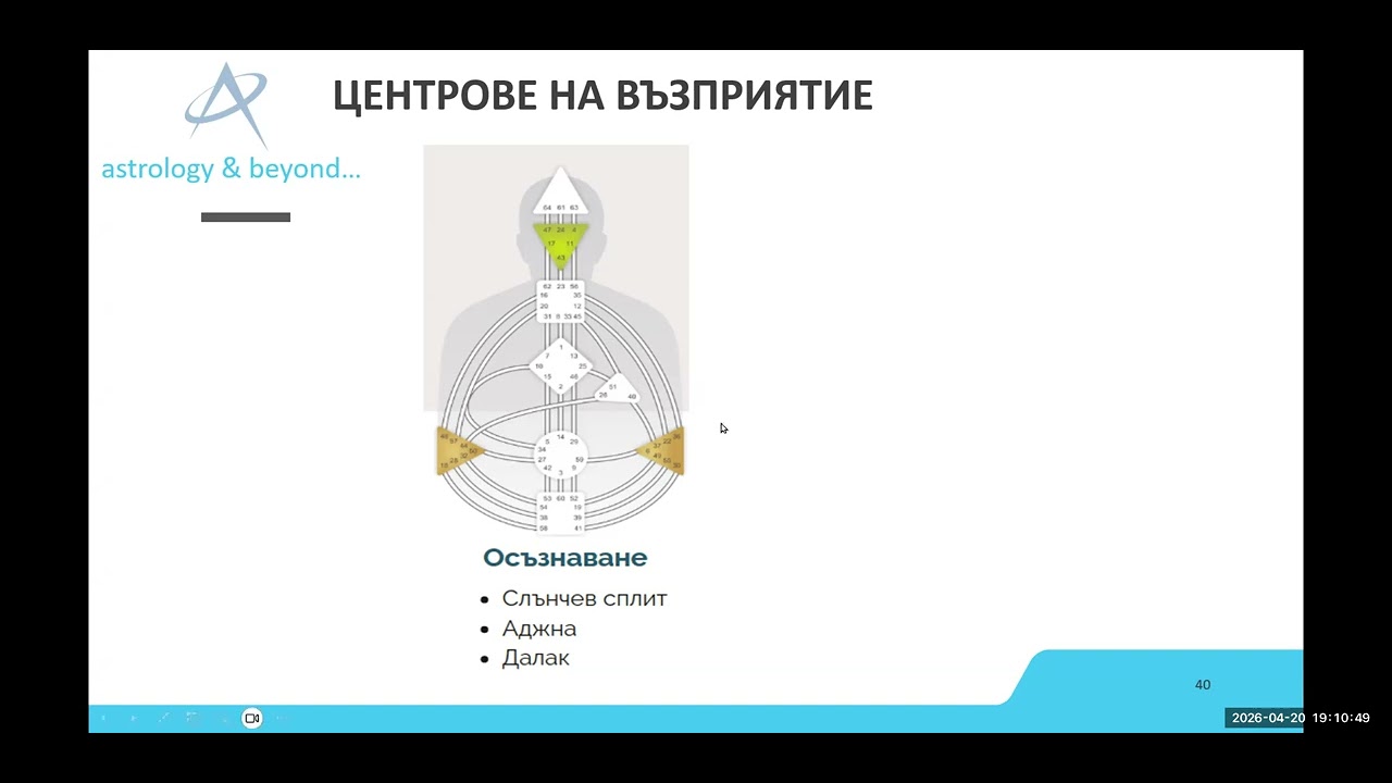 20.04.2026 - Аджна и Корен (5 лекция)