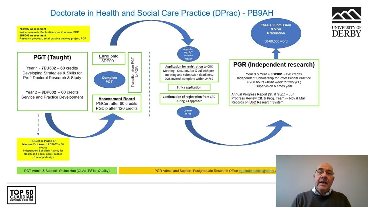 Find out more about the online Doctorate in Health and Social Care Practice course
