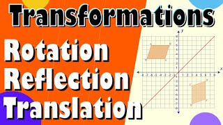 Transformations Quiz  | Rotation, Reflection, and Translation of Shapes |  Math Quiz