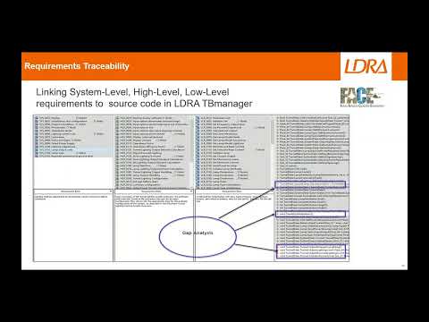 FSW 2022: How FACE Standard Can Help in Designing Operational Flight Software Programs