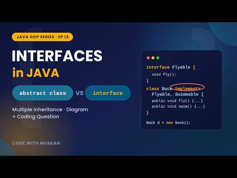 Interfaces In Java Explained Abstract Class Vs Interface Multiple Inheritance