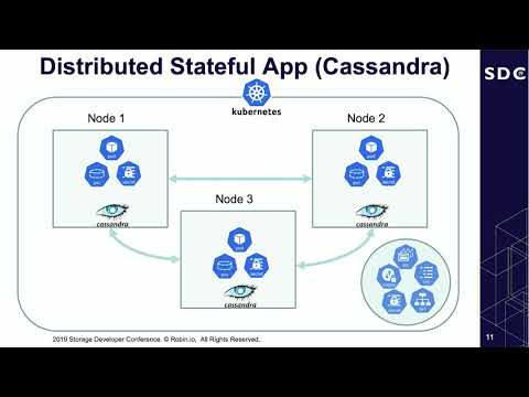 Simplifying Stateful Apps On Kubernetes (SDC 2019)