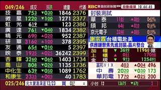 【大戶羅盤籌碼動能】謝宗霖 2020/11/20 連線 股動錢潮 東森財經新聞 (圖)