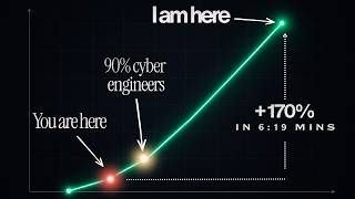 Do this to become 170% better in Cyber security and unlock GOD mode (unfiltered advice that works)